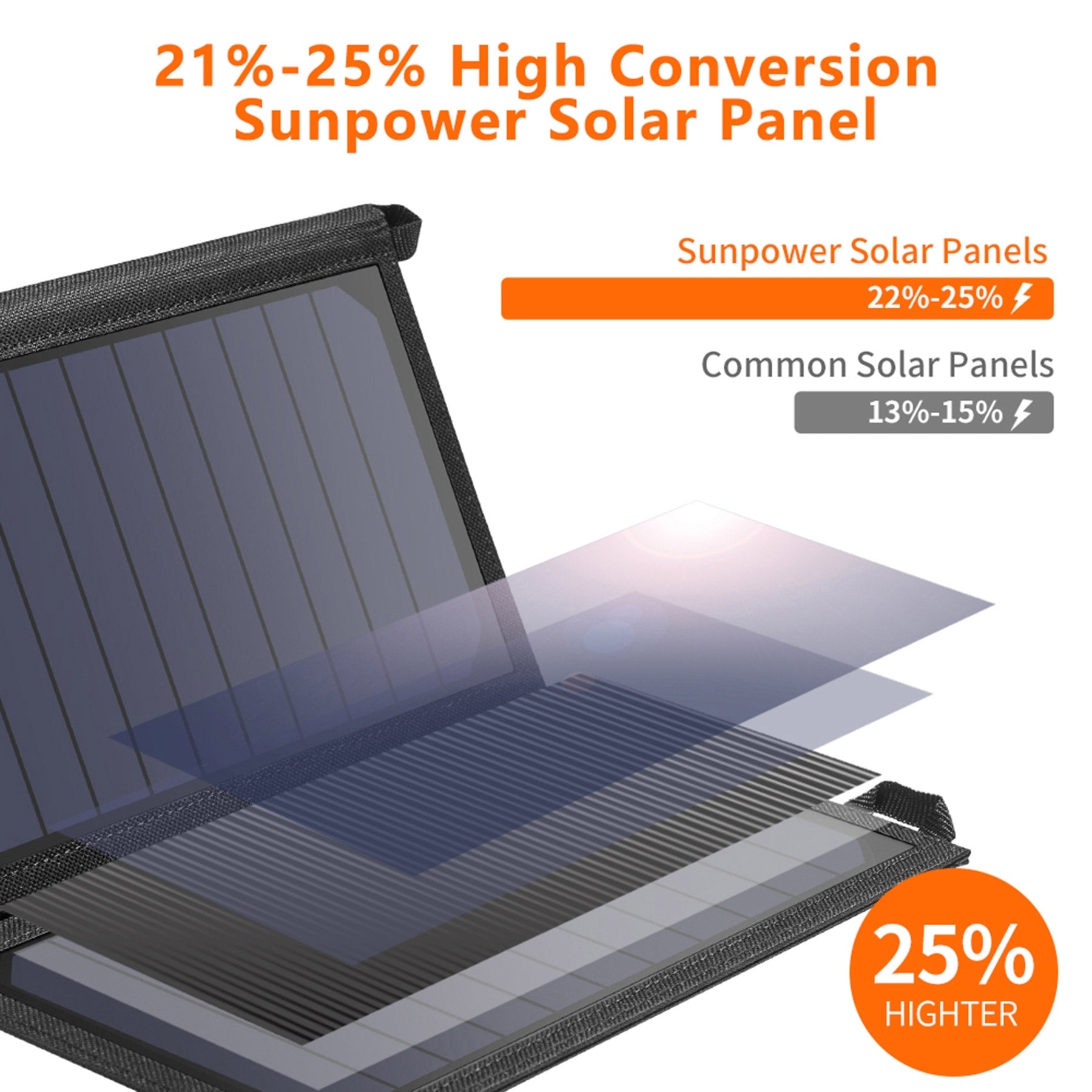 19W Portable Solar Panel Charger SunPower Panels Dual USB Charger for Outdoors