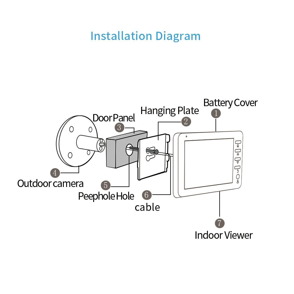 4.5 Screen Security Camera With Night Vision & Motion Detection - Tf Card Support