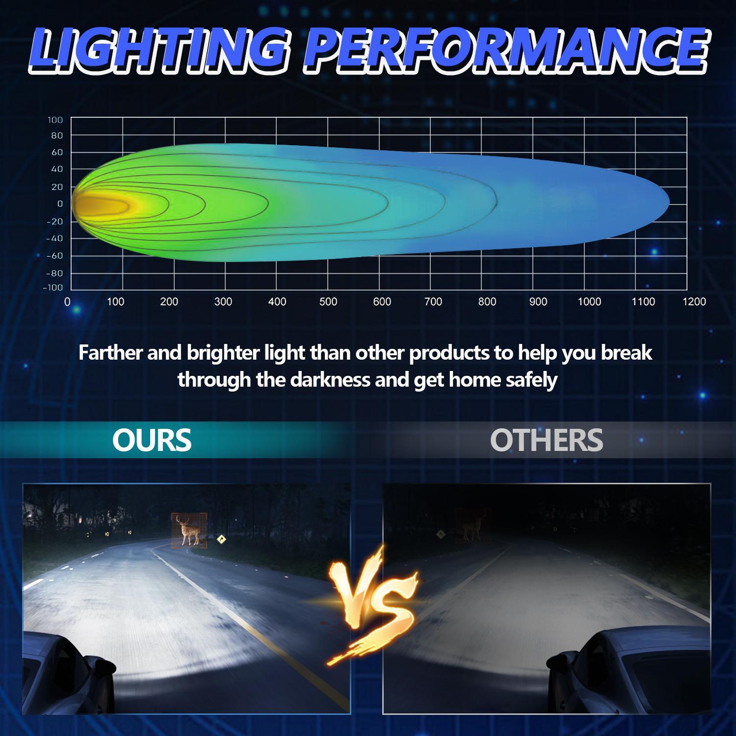 6 - Inch Flood Mixed Luminous Anti - Glare Lens Long Strip Light
