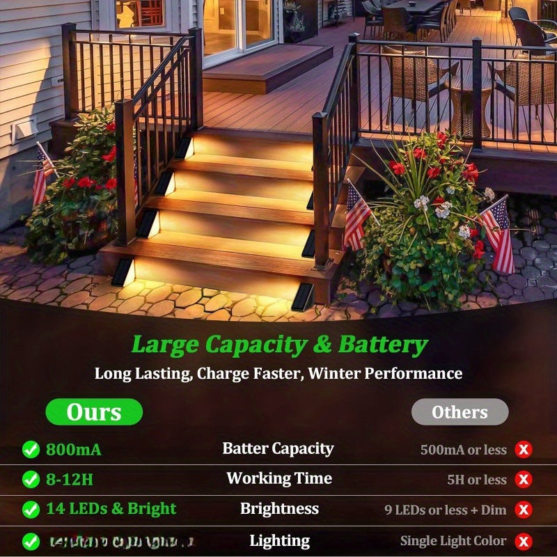 4 Pcs White Bright 14-LED Solar Powered Step Lights - Automatic Outdoor Waterproof Illumination for Stairs, Deck, Pathway & Garden (Warm White)